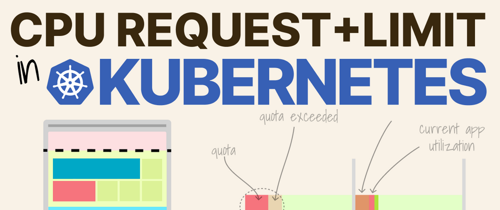 Cover image for CPU requests and limits in Kubernetes
