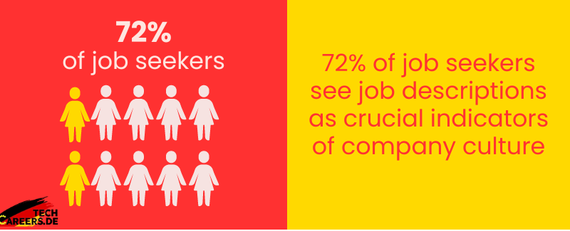 The Role of IT Job Descriptions