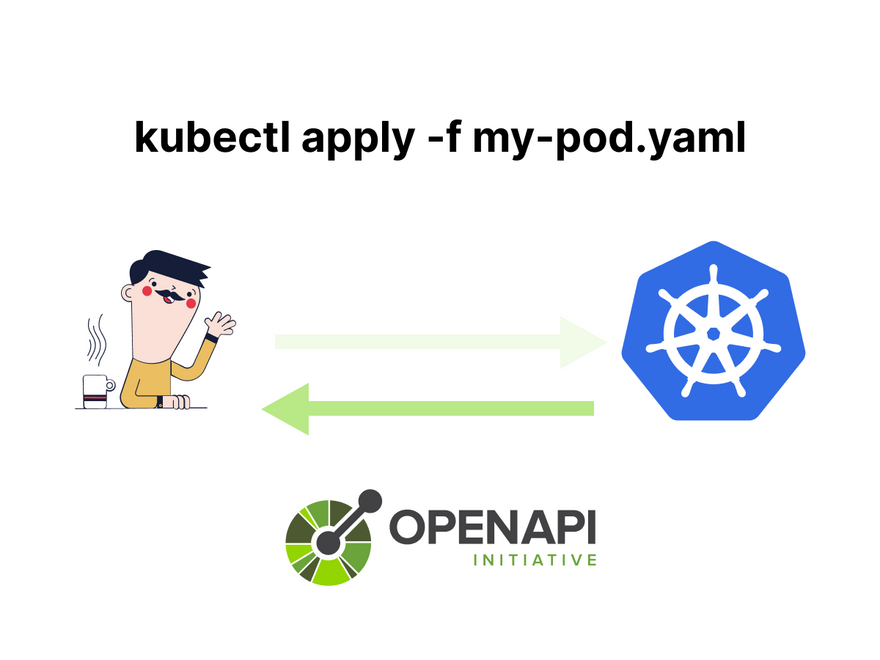 OpenAPI discovery in kubectl