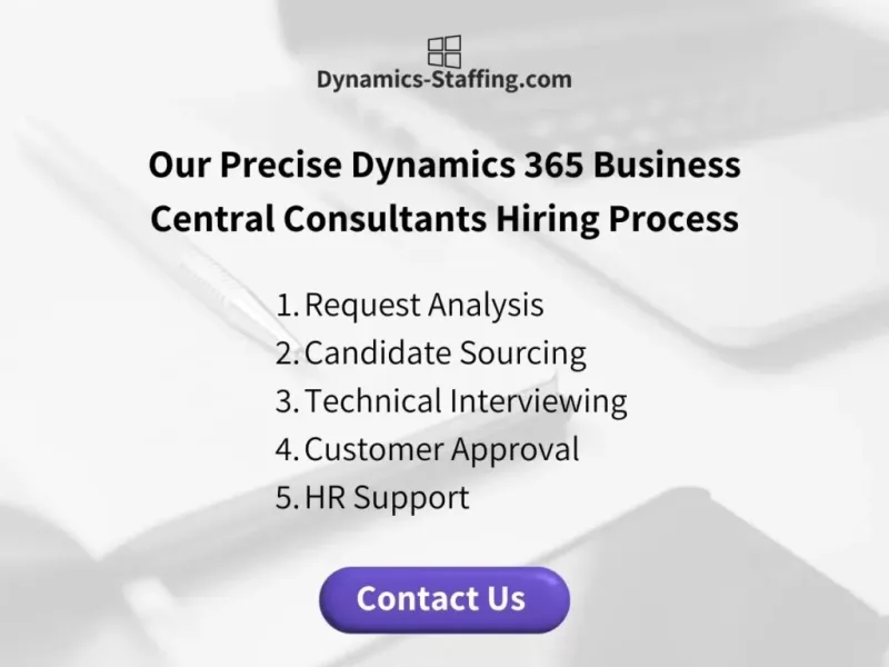 Our Precise Dynamics 365 Business Central Consultants Hiring Process