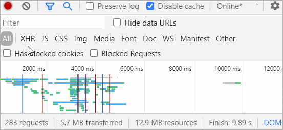 Resource breakdown of requests and asset size