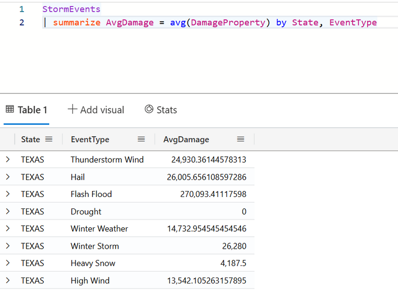 Understanding KQL Operators