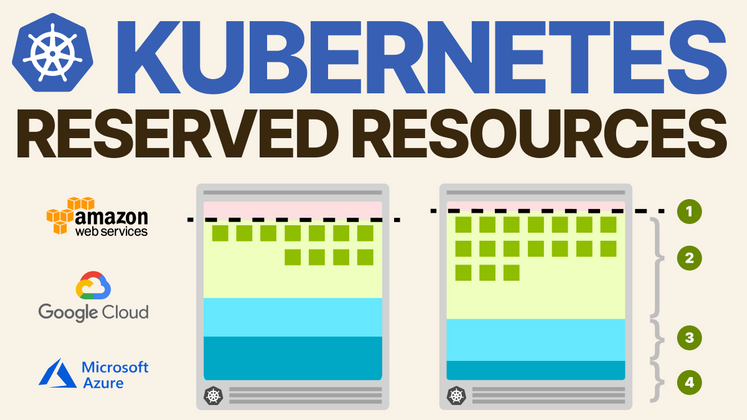 Cover image for Reserved CPU and memory in Kubernetes nodes