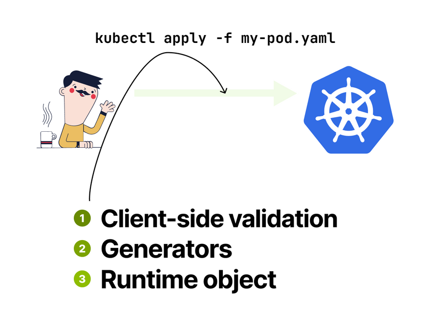 Client side validation in kubectl