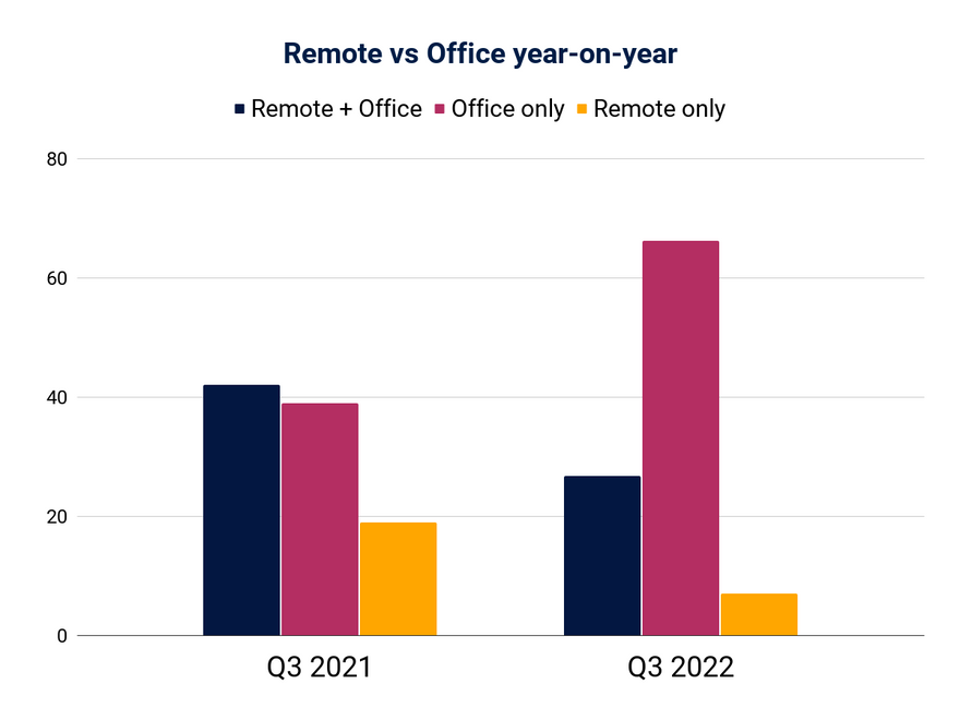 remotevsoffice_comparo