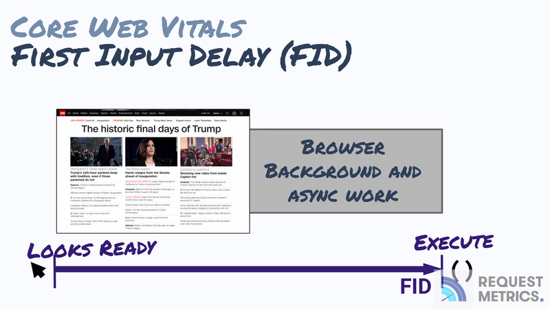 First Input Delay