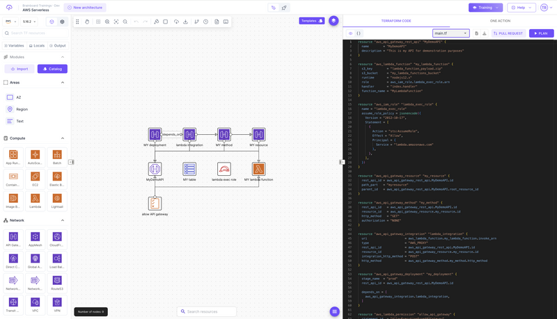 AWS serverless