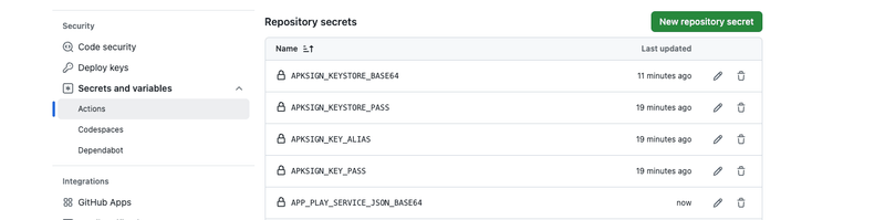 Github Action Secrets