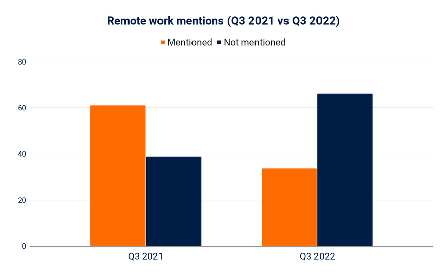 remoteworkmentions_comparo