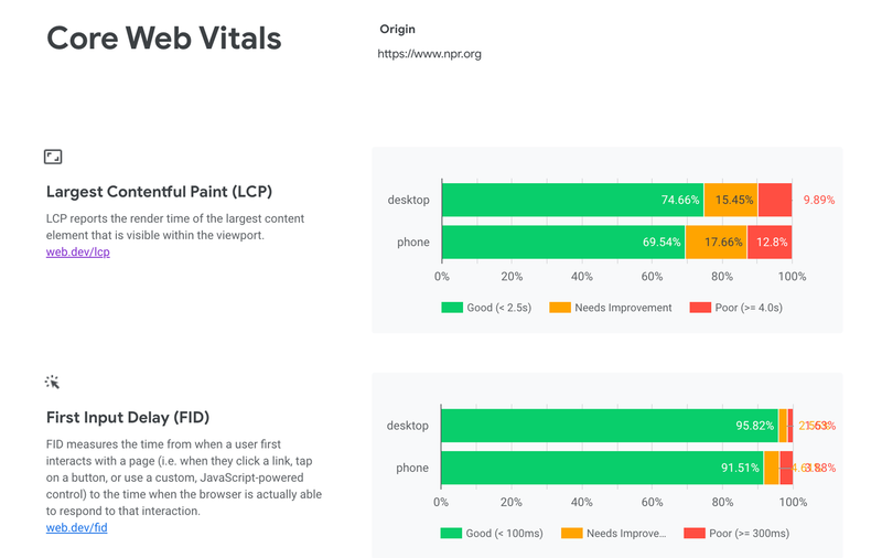 Chrome User Experience (CrUX) Report