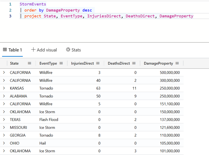 Understanding KQL Operators