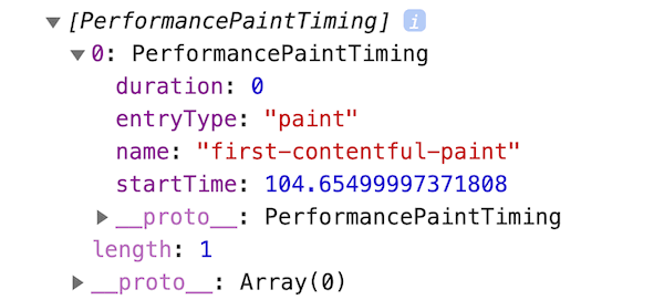 FCP Performance Entry