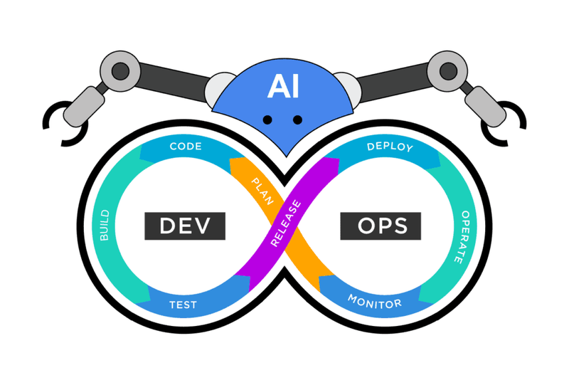 AI - DevOps