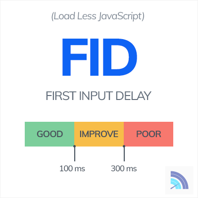 FID Metric Range