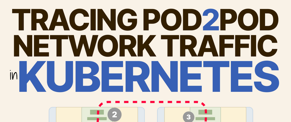 Cover image for Tracing pod to pod network traffic in Kubernetes