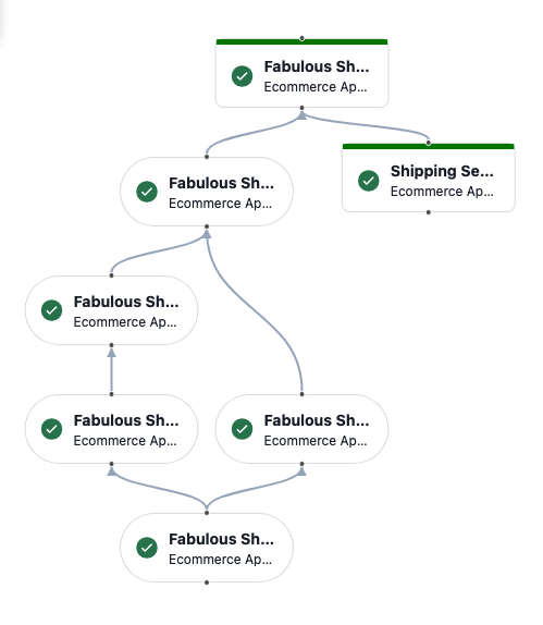 PagerDuty web UI screenshot showing a service graph featuring two business services and five technical services supporting the fictional Fabulous Shop application