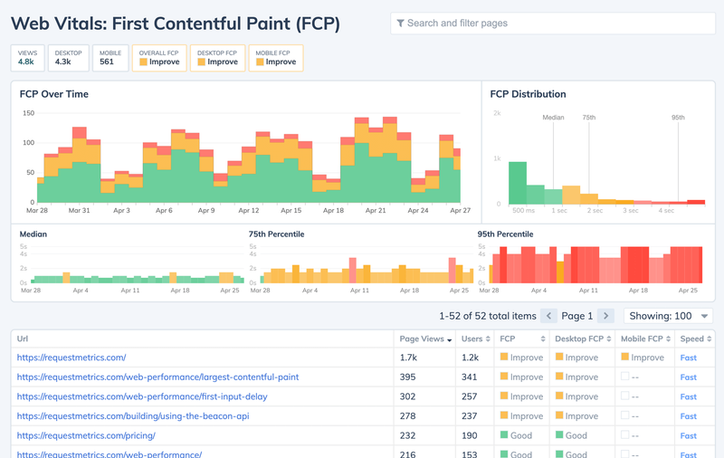 Request Metrics Core Web Vitals