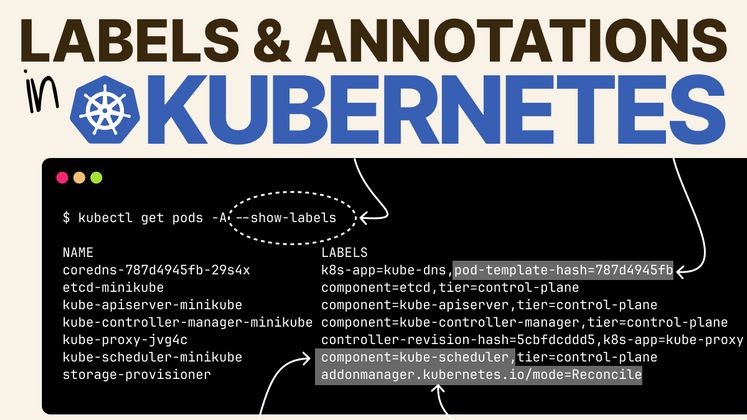 Cover image for Labels and annotations in Kubernetes
