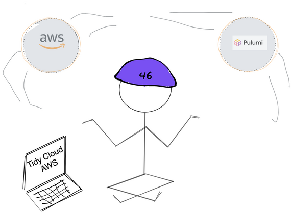 Cover image for Tidy Cloud AWS #46 - Awesome Pulumi and AI