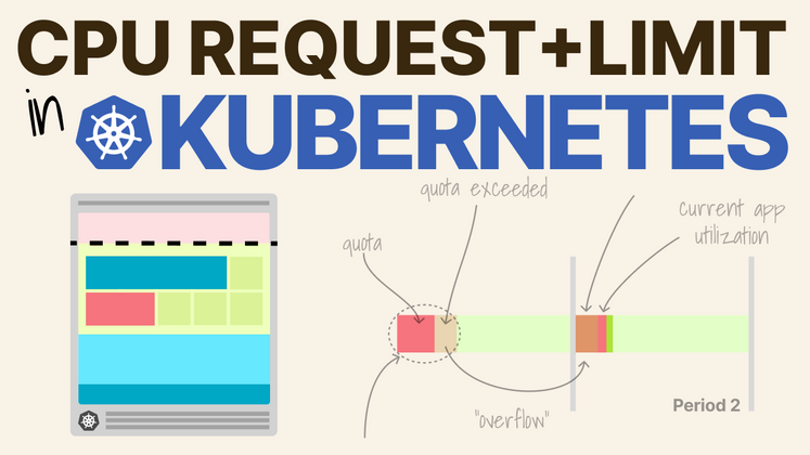 Cover image for CPU requests and limits in Kubernetes