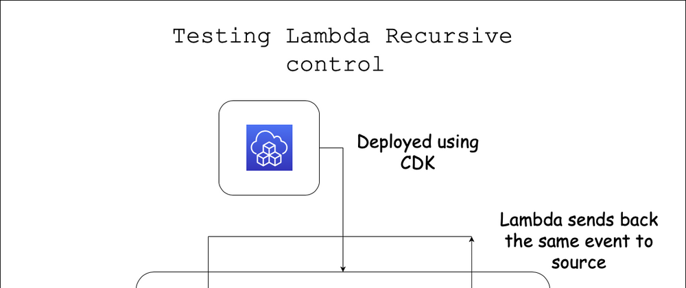 Cover image for Saving cost with AWS Lambda recursion control !!!