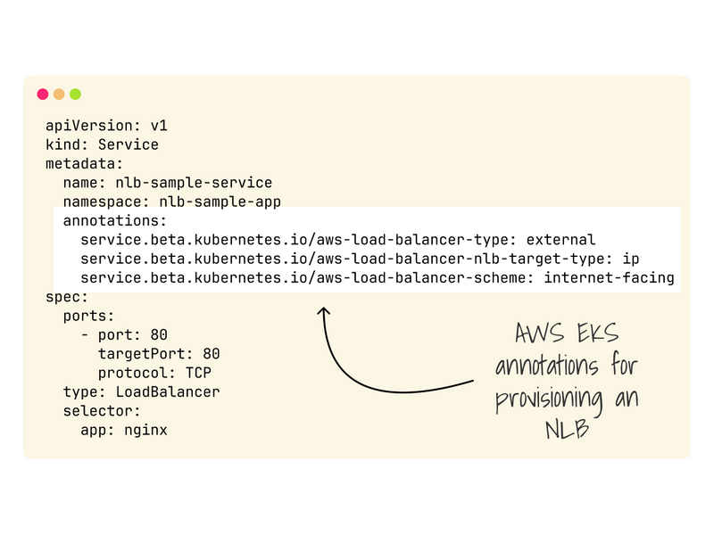 Annotations available on AWS and EKS