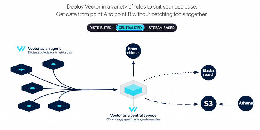 Vector.dev Observability pipeline