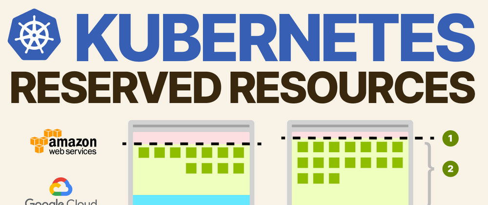 Reserved memory clearance