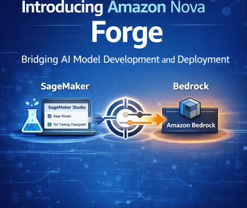 Cover image for Inside the Amazon Nova Forge