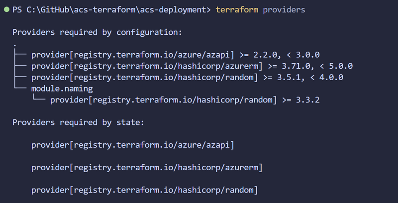 What the terraform providers command tells you