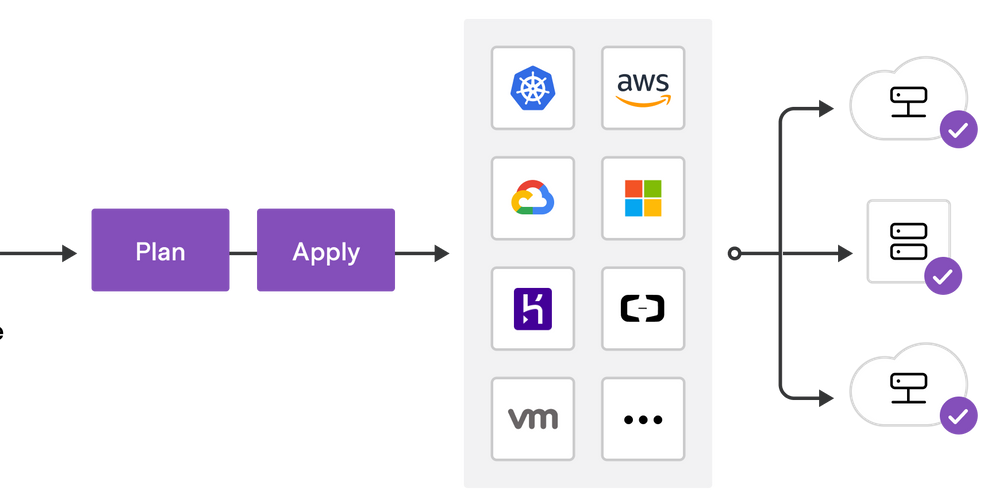 Terraforming in the Cloud - The Ops Community ⚙️