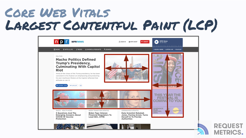 Largest Contentful Paint