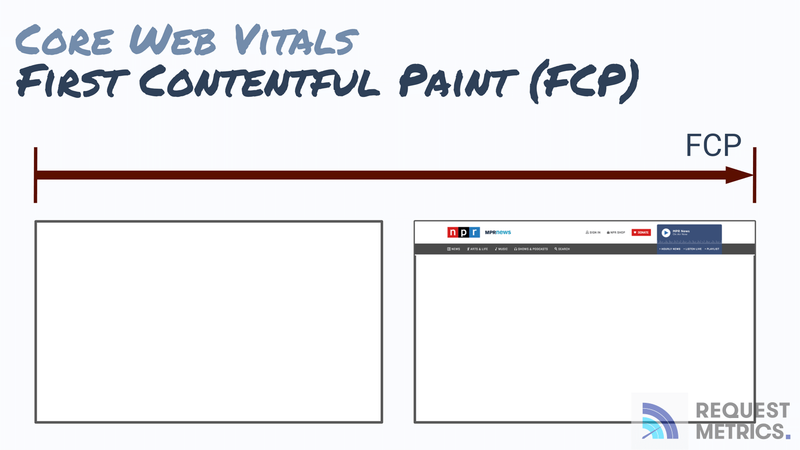 First Contentful Paint