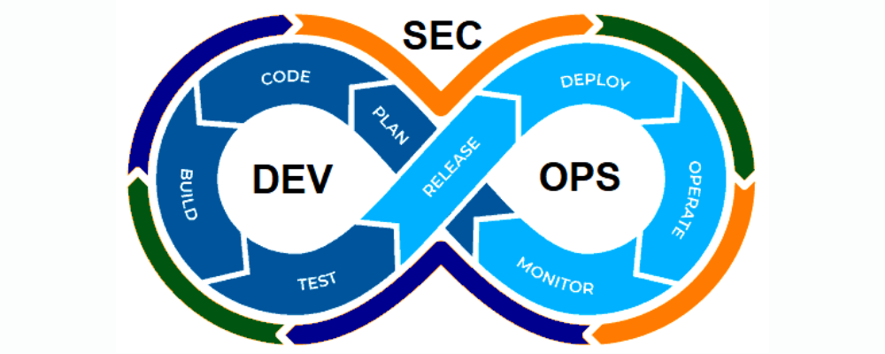 Cover image for What is SecOps ?
