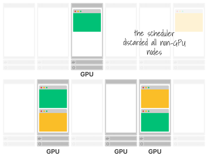 All non-GPU nodes are discarded