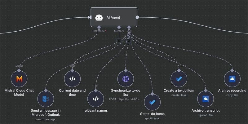 n8n AI Agent node with all its capabilities