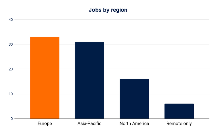 jobs_by_region