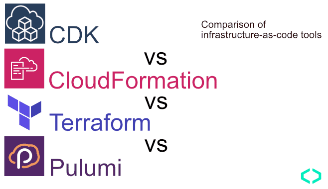 CDK vs. CloudFormation vs. Terraform vs. Pulumi
