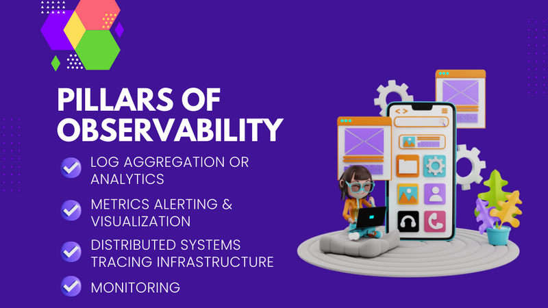 Pillars of Observability