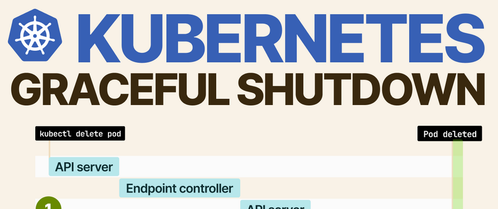 Cover image for How do you gracefully shut down Pods in Kubernetes?