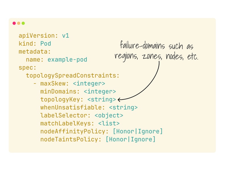 Pod topology constraints