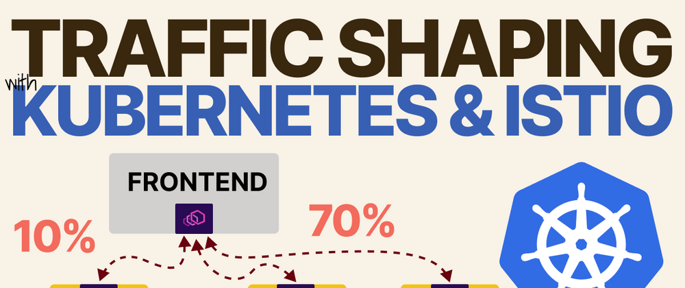 Cover image for Traffic shaping with Istio and Kubernetes