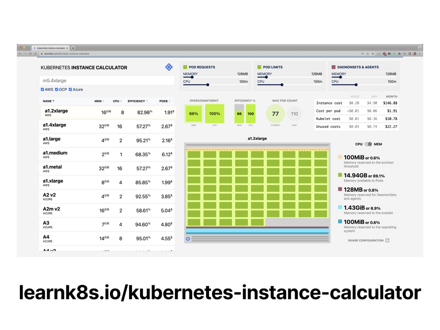 The Kubernetes instance calculator from Learnk8s
