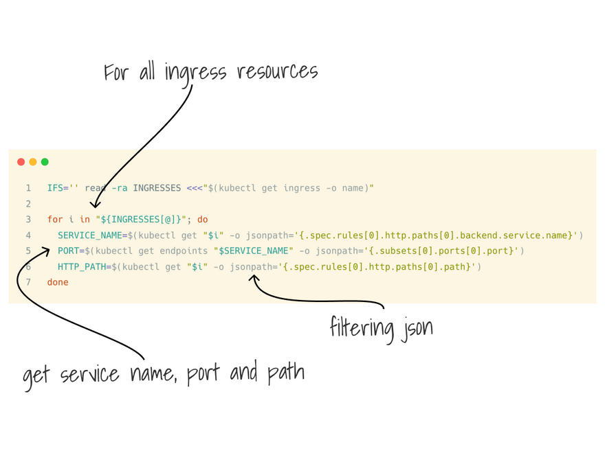 Code snippet to retrieve all paths, ports and names from an Ingress