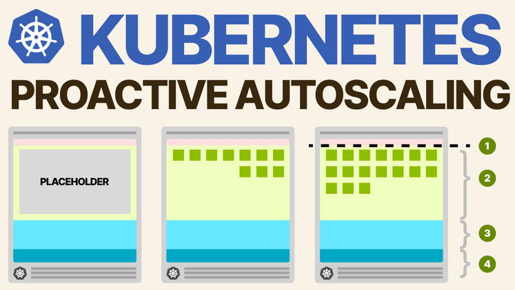 Cover image for Proactive cluster autoscaling in Kubernetes