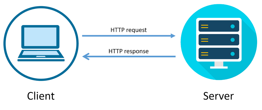 Cover image for Sending type-safe HTTP requests with Go