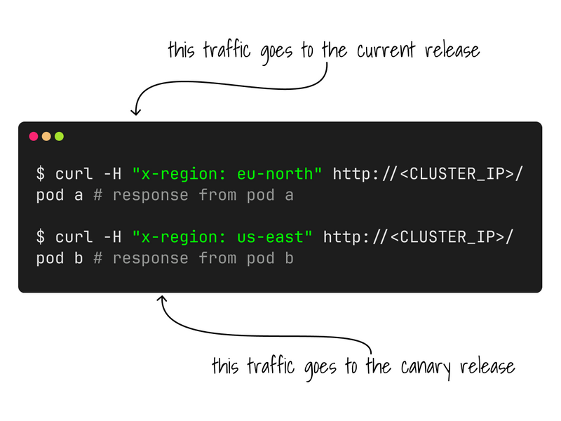 Example of routing traffic with a canary release