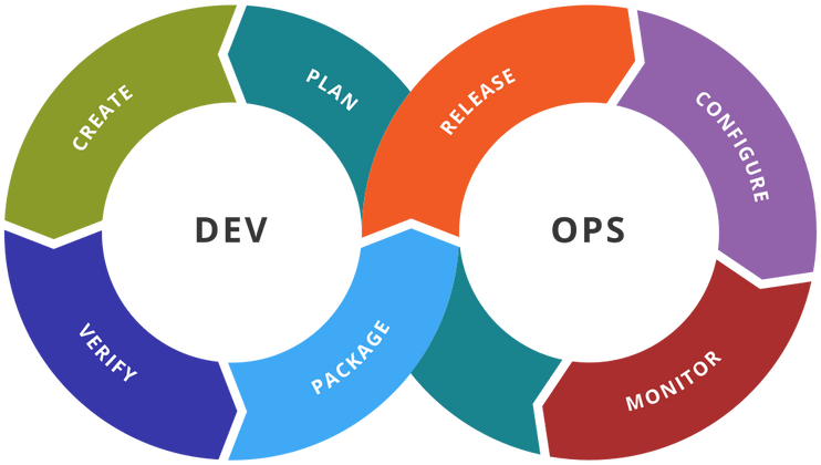 Cover image for DevOps Automation Tool : Things you should know about