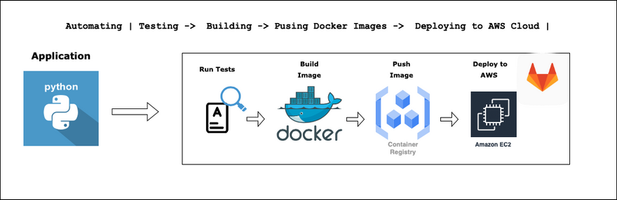 ci-cd-101-with-gitlab-the-ops-community