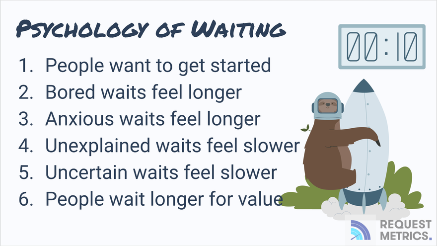 Psychology of Waiting